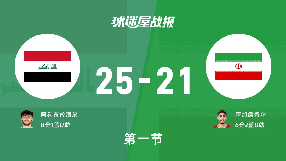 伊拉克vs伊朗：首节战罢，伊拉克25-21伊朗，阿利布拉海米得到8分