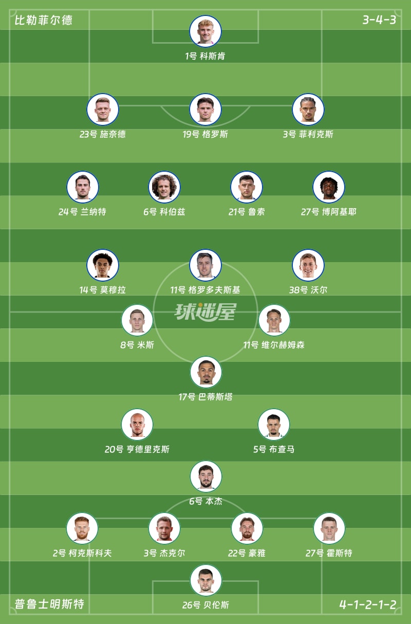 比勒菲尔德vs普鲁士明斯特首发阵容