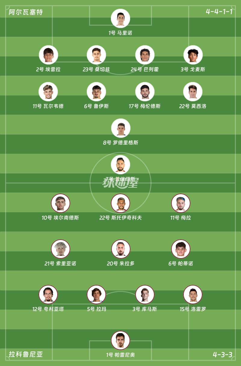阿尔瓦塞特vs拉科鲁尼亚首发阵容