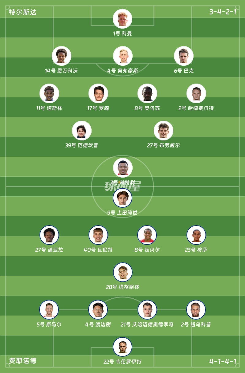 特尔斯达vs费耶诺德首发阵容