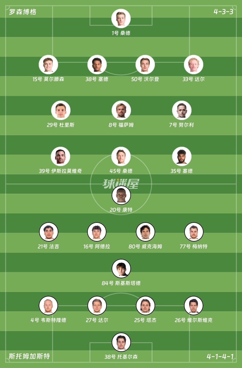 罗森博格vs斯托姆加斯特首发阵容