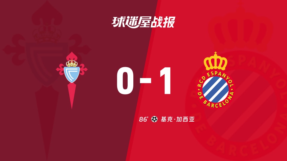 【西甲联赛第14轮】塞尔塔vs西班牙人比赛结果：塞尔塔(0-1)西班牙人比分战报(2025年12月01日)