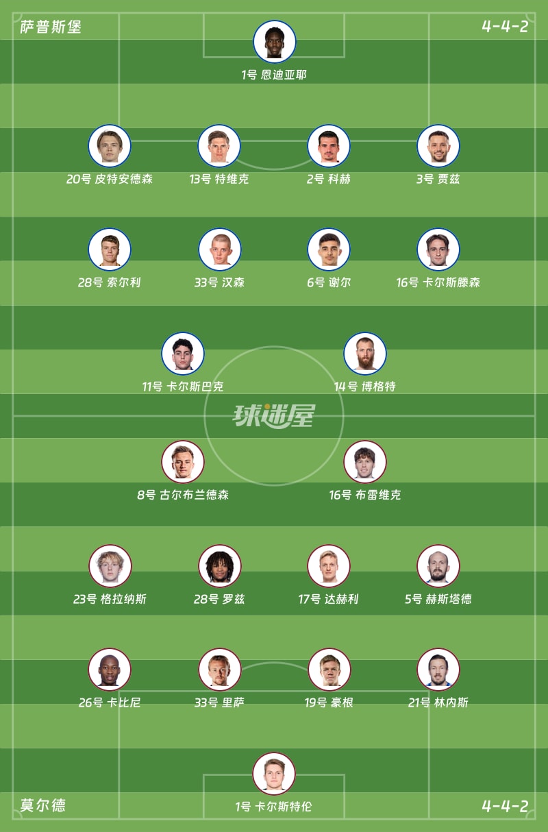 萨普斯堡vs莫尔德首发阵容