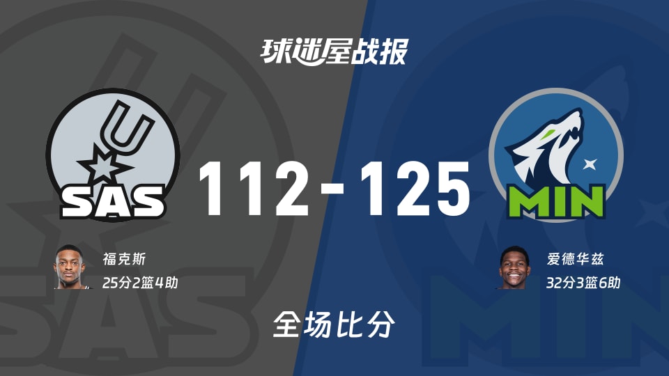 NBA常规赛:森林狼以125-112战胜马刺,爱德华兹32+3+6