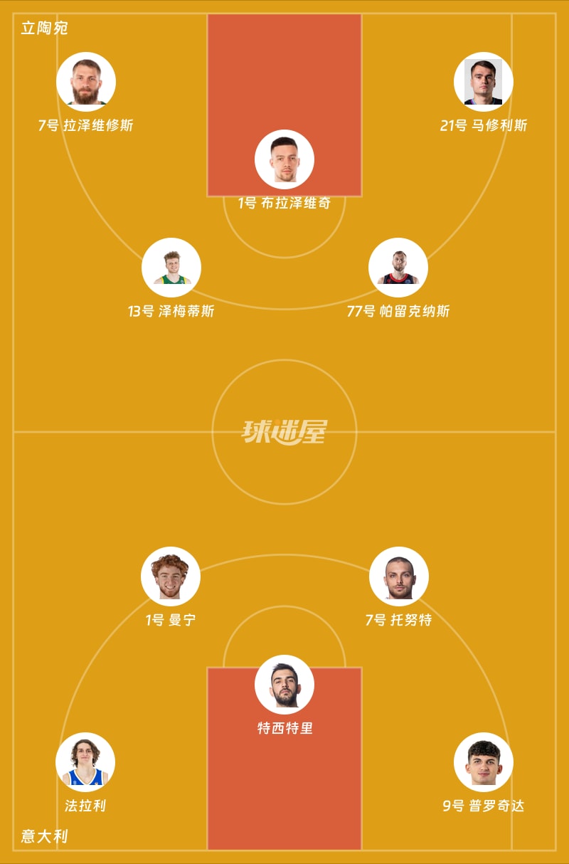 立陶宛vs意大利首发阵容
