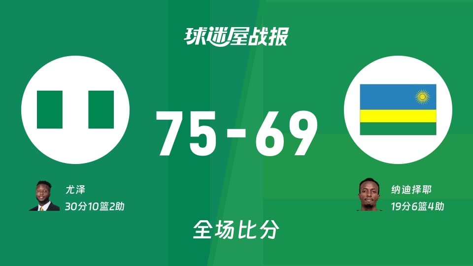 世非预第一阶段：尼日利亚以75-69战胜卢旺达，尤泽30+10+2