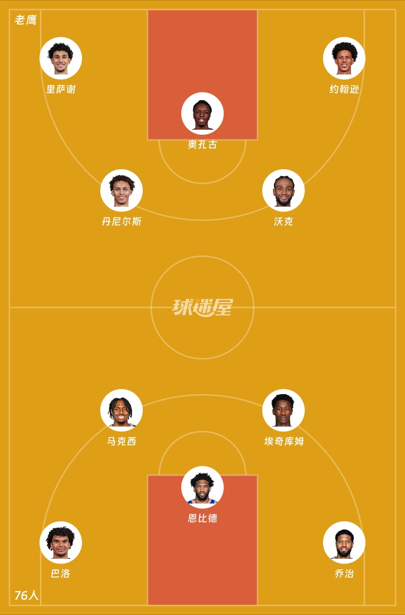 老鹰vs76人首发阵容