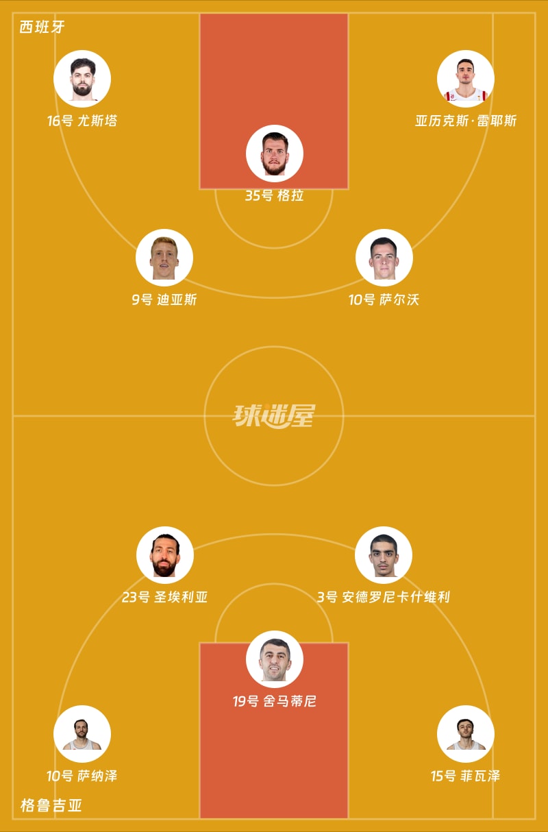 西班牙vs格鲁吉亚首发阵容