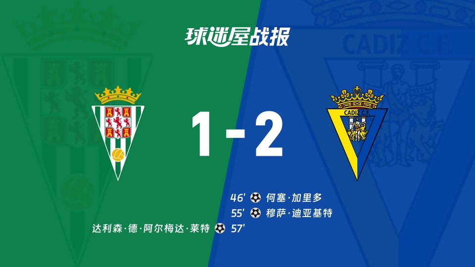 【西乙联赛第16轮】科尔多瓦vs加的斯比赛结果:科尔多瓦(1-2)加的斯比分战报(2025年12月01日)