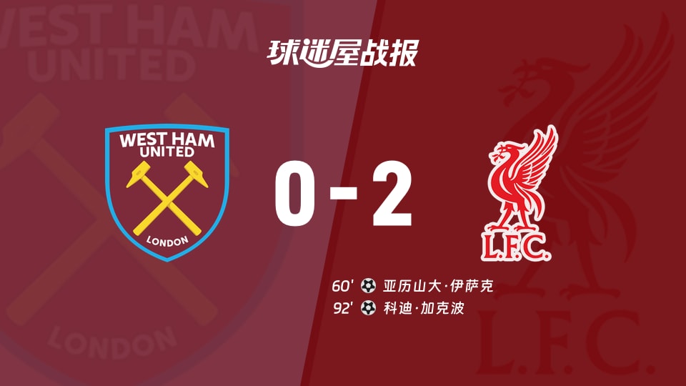 【英超联赛第13轮】西汉姆联vs利物浦比赛结果:西汉姆联(0-2)利物浦比分战报(2025年11月30日)