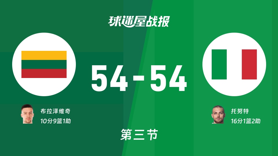 立陶宛vs意大利：第三节完，立陶宛54-54意大利，托努特得到16分