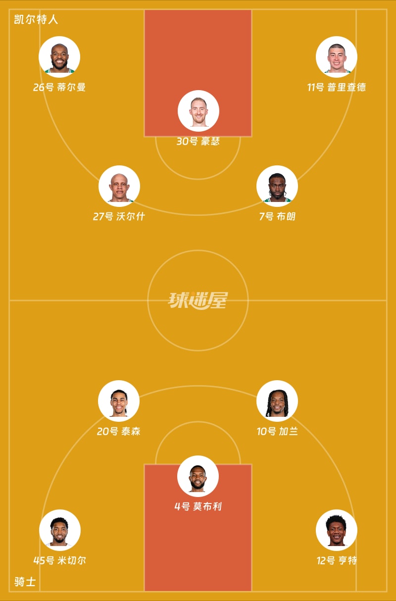 凯尔特人vs骑士首发阵容