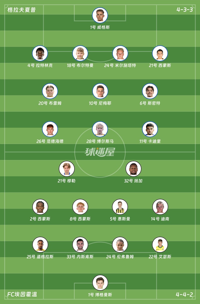 格拉夫夏普vsFC埃因霍温首发阵容