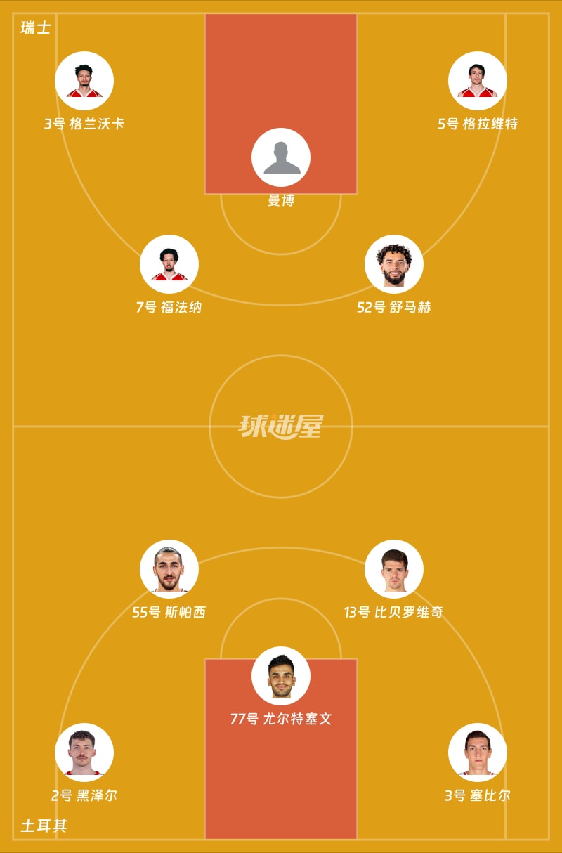 瑞士vs土耳其首发阵容