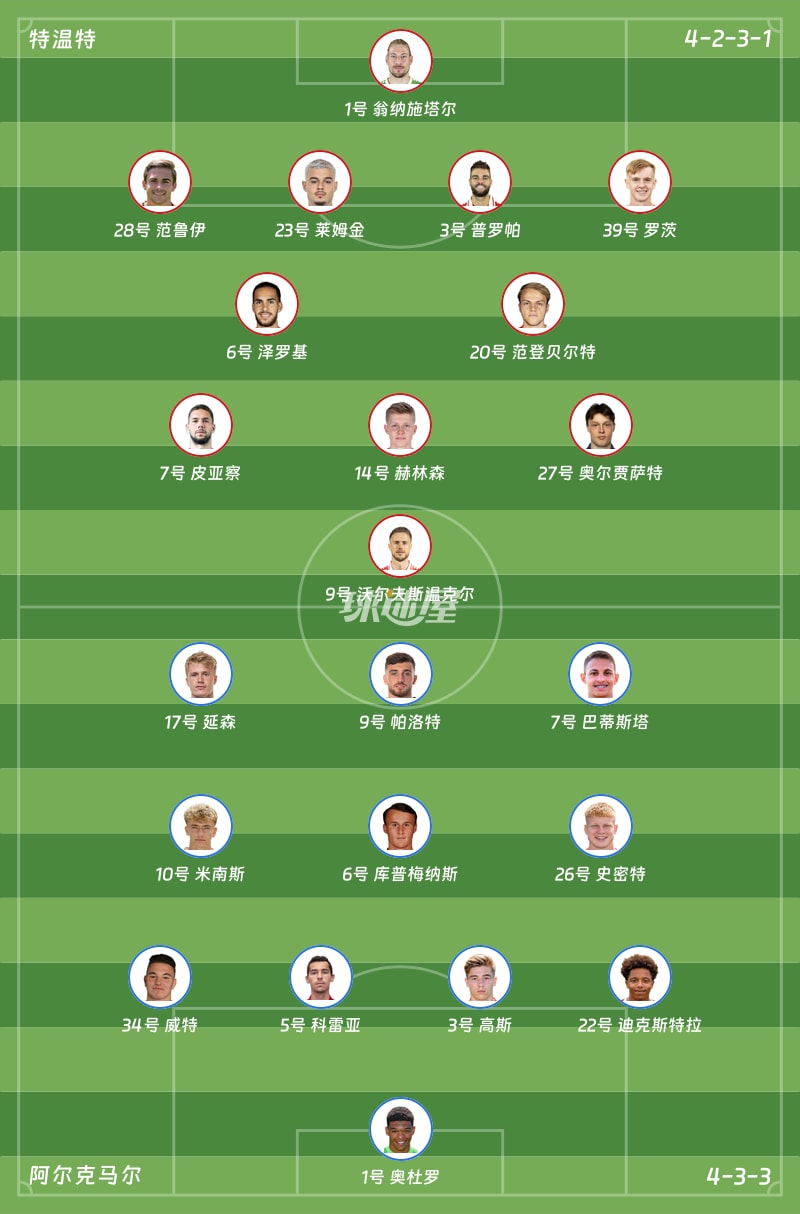 特温特vs阿尔克马尔首发阵容