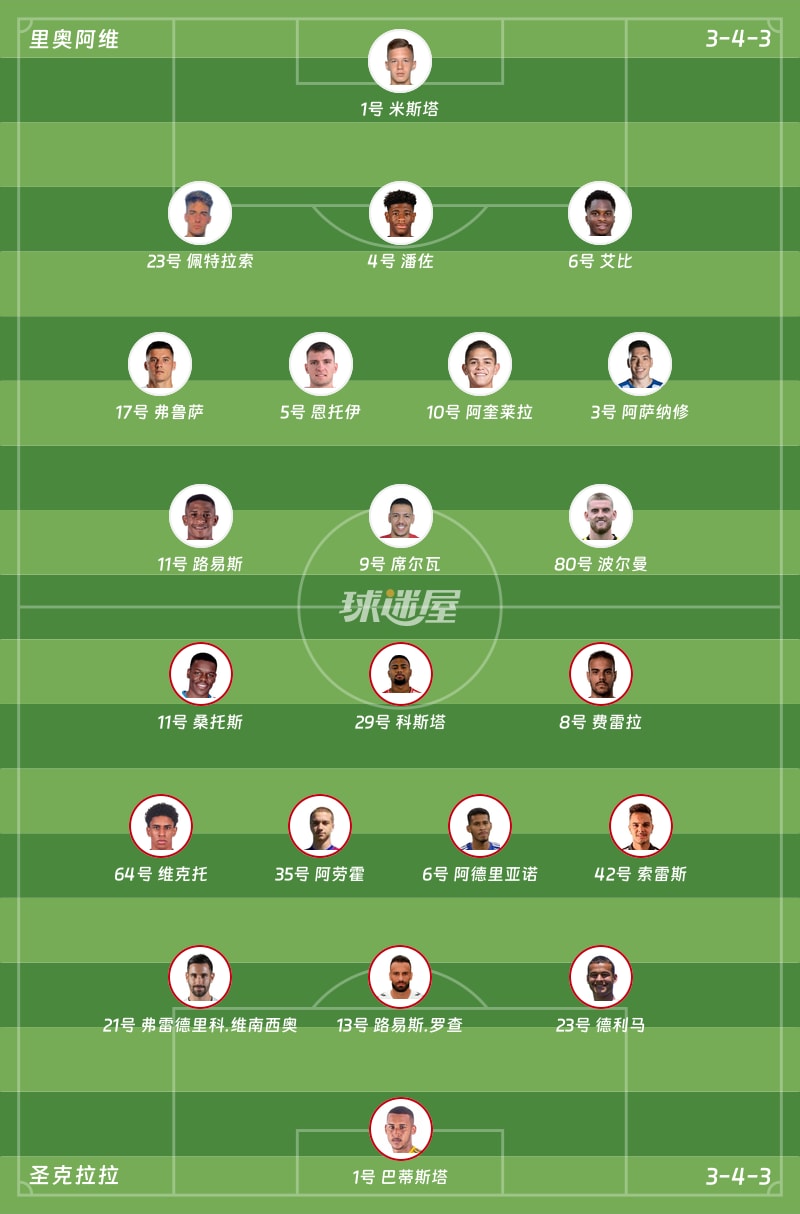 里奥阿维vs圣克拉拉首发阵容