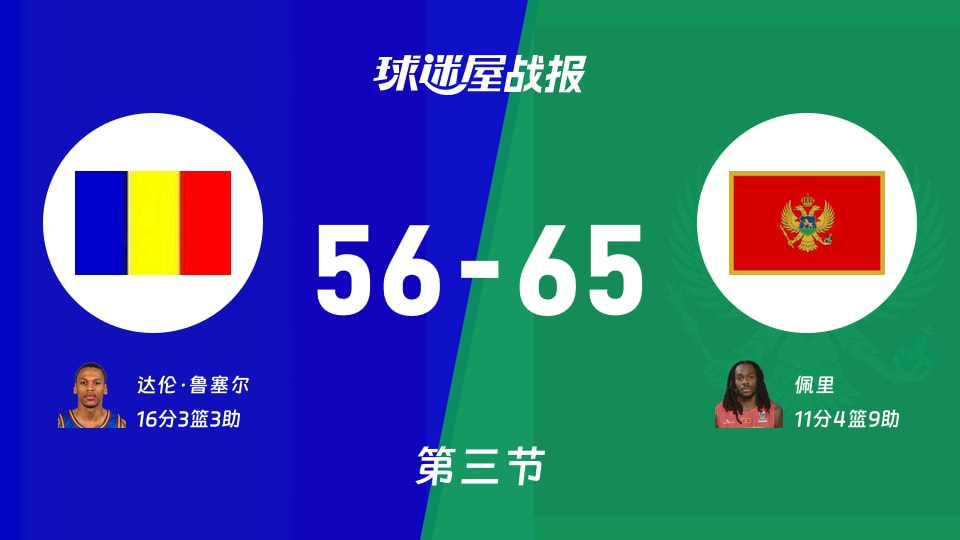 世欧预第一阶段:黑山第三节领先罗马尼亚9分,佩里得到11分,达伦·鲁塞尔得到16分