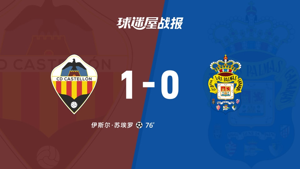 【西乙联赛第16轮】卡斯迪隆vs拉斯帕尔马斯比赛结果:卡斯迪隆(1-0)拉斯帕尔马斯比分战报(2025年12月01日)