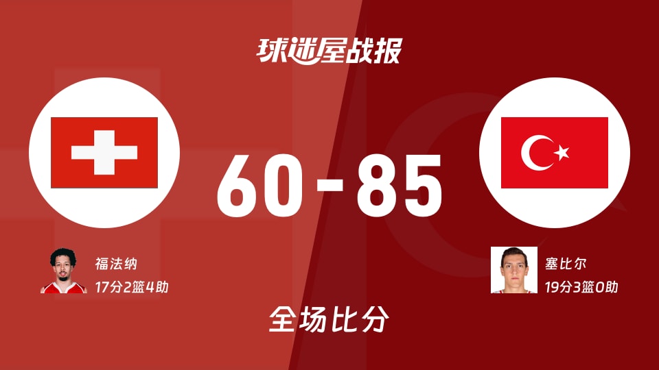 世欧预第一阶段：土耳其以85-60战胜瑞士，塞比尔19+3