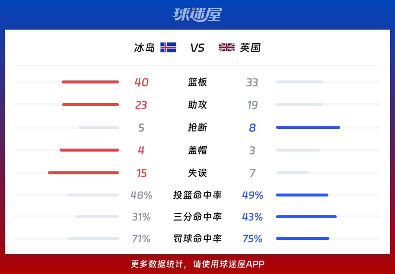 冰岛vs英国球队数据