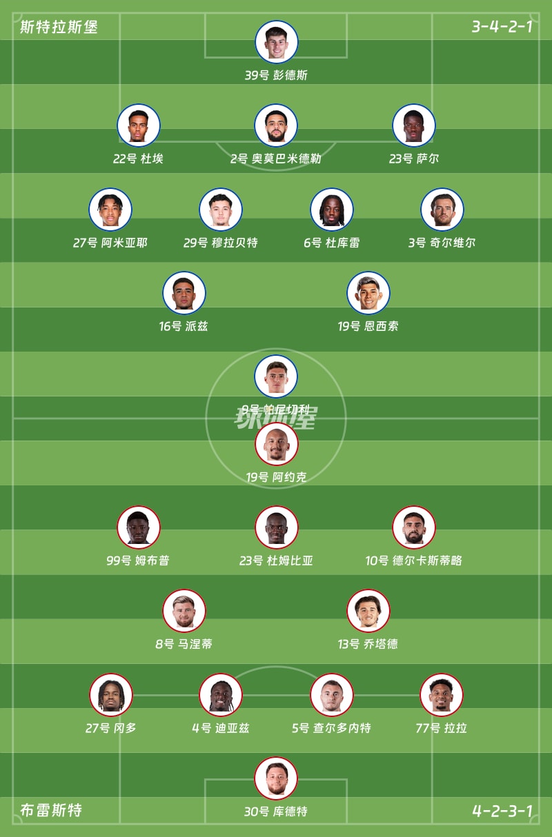 斯特拉斯堡vs布雷斯特首发阵容