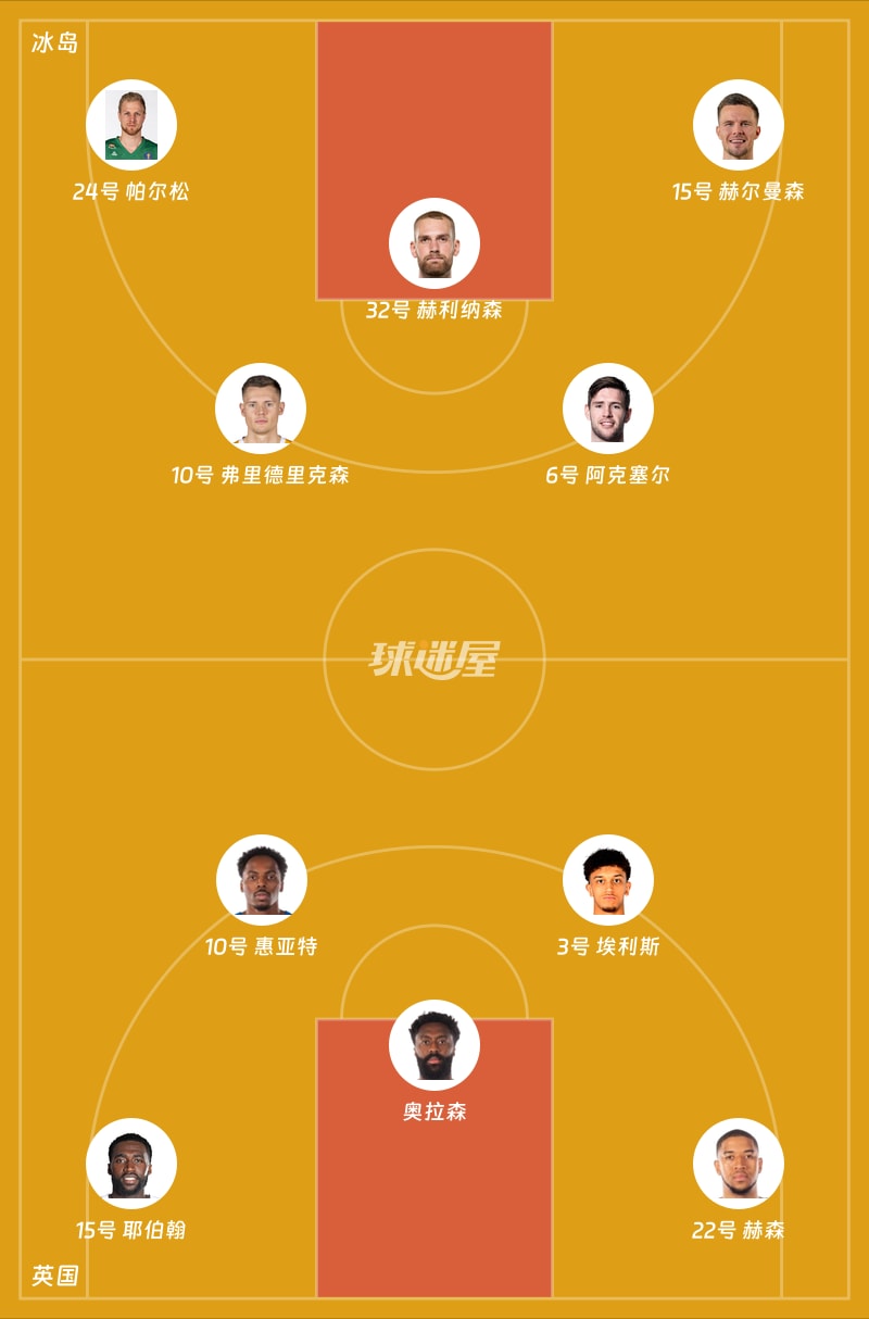 冰岛vs英国首发阵容