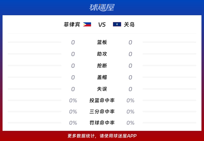 菲律宾vs关岛球队数据