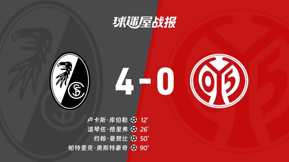 【德甲联赛第12轮】弗赖堡vs美因茨比赛结果:弗赖堡(4-0)美因茨比分战报(2025年12月01日)