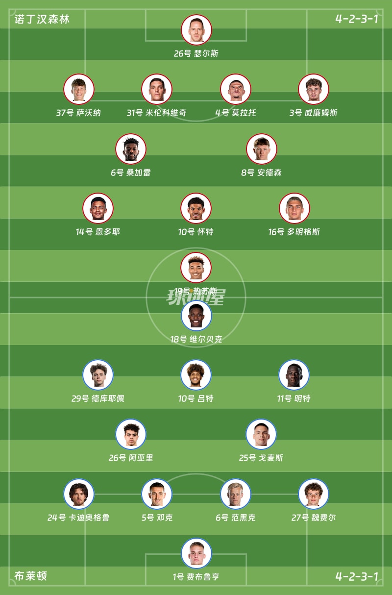 诺丁汉森林vs布莱顿首发阵容