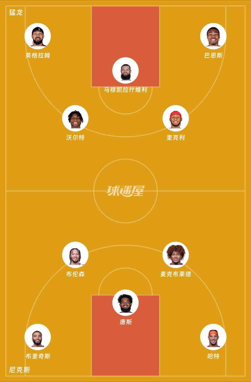 猛龙vs尼克斯首发阵容