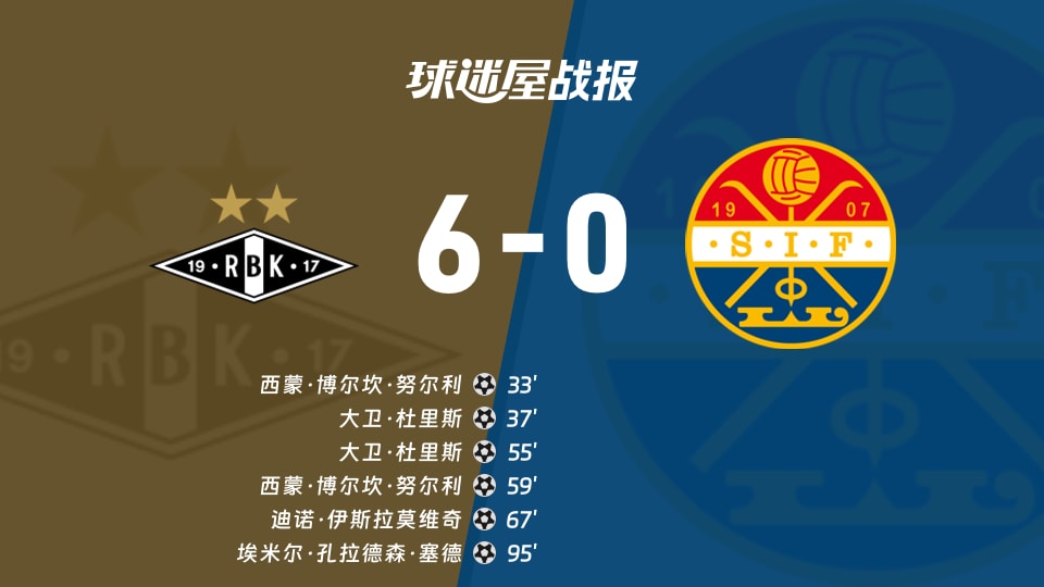【挪超联赛第30轮】罗森博格vs斯托姆加斯特比赛结果：罗森博格(6-0)斯托姆加斯特比分战报(2025年12月01日)