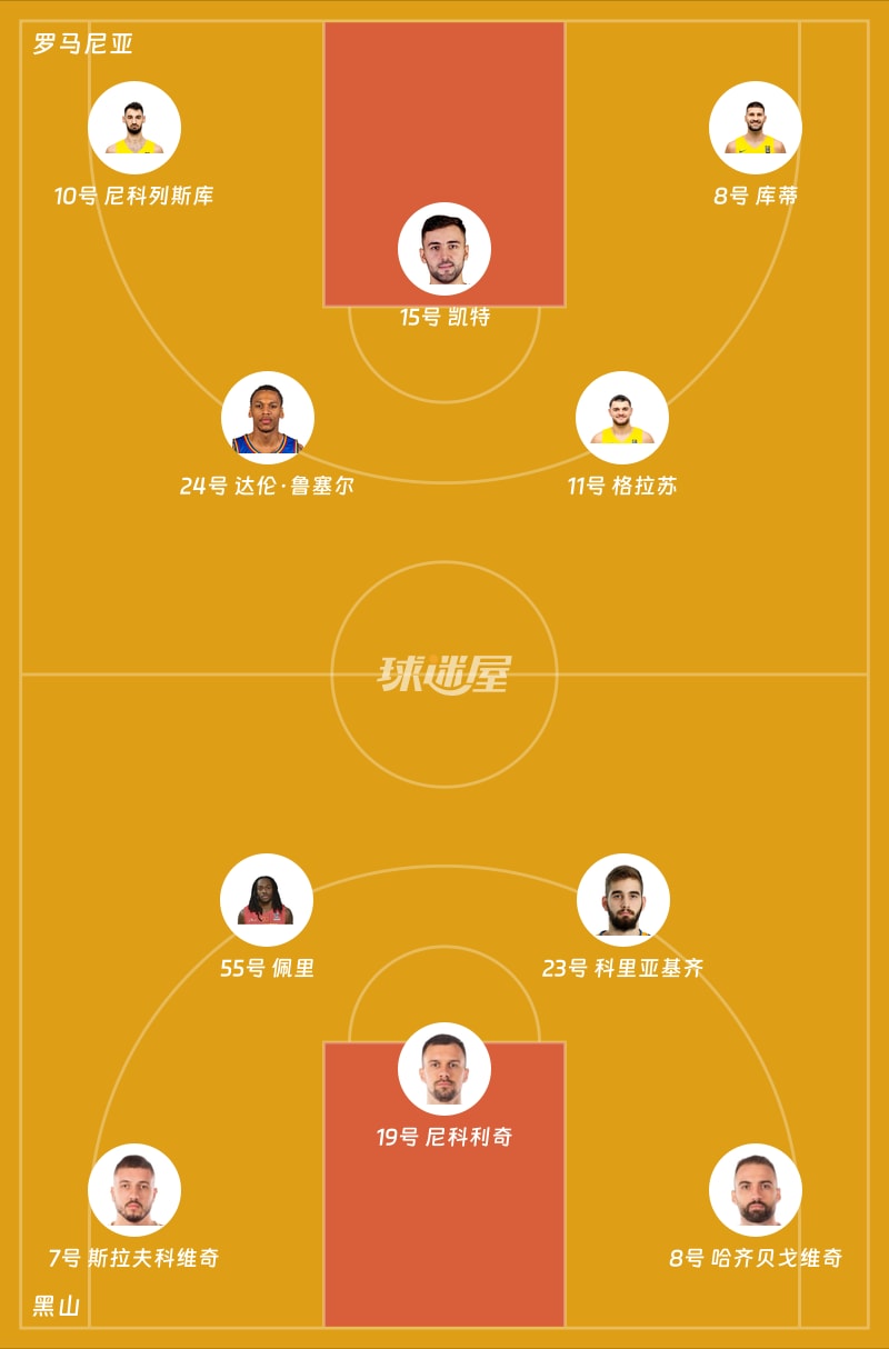 罗马尼亚vs黑山首发阵容