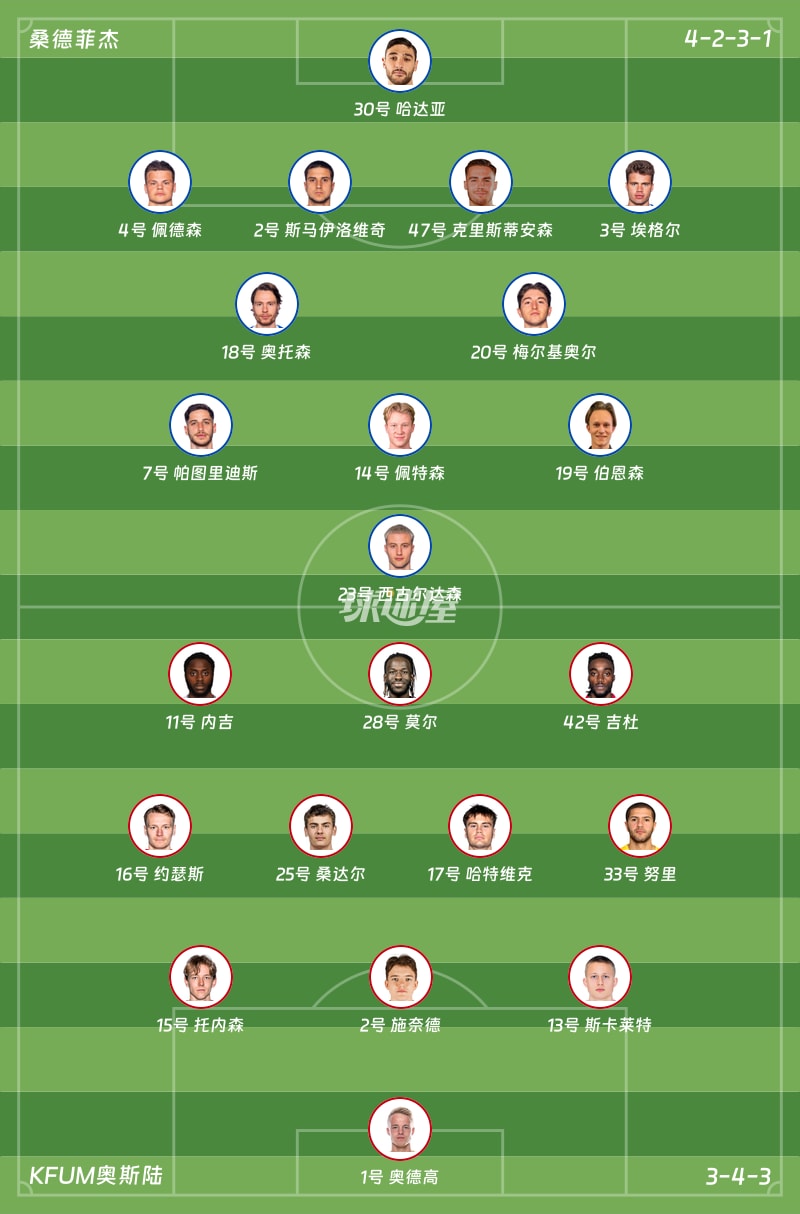 桑德菲杰vsKFUM奥斯陆首发阵容
