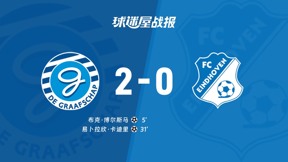 【荷乙联赛第18轮】格拉夫夏普vsFC埃因霍温比赛结果:格拉夫夏普(2-0)FC埃因霍温比分战报(2025年11月30日)