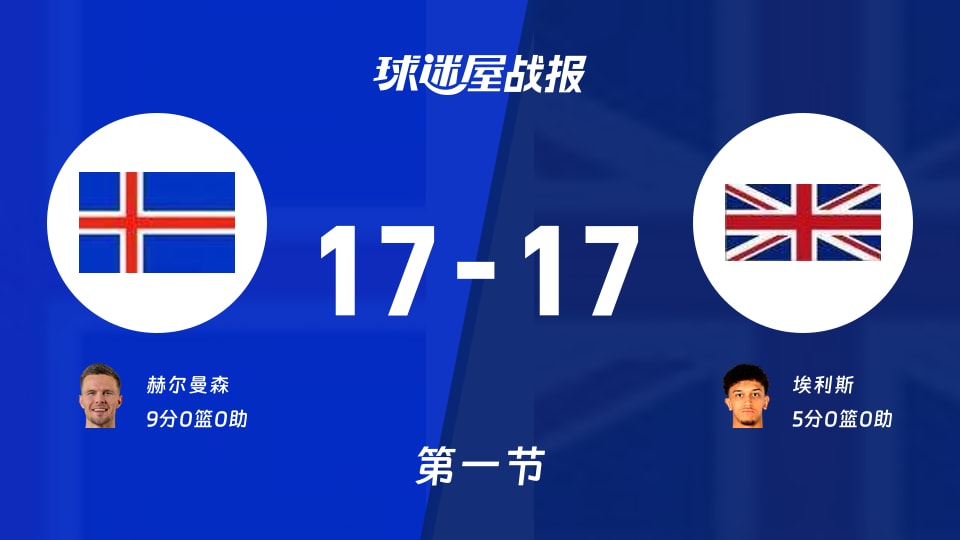 冰岛vs英国：首节战罢，冰岛17-17英国，赫尔曼森得到9分