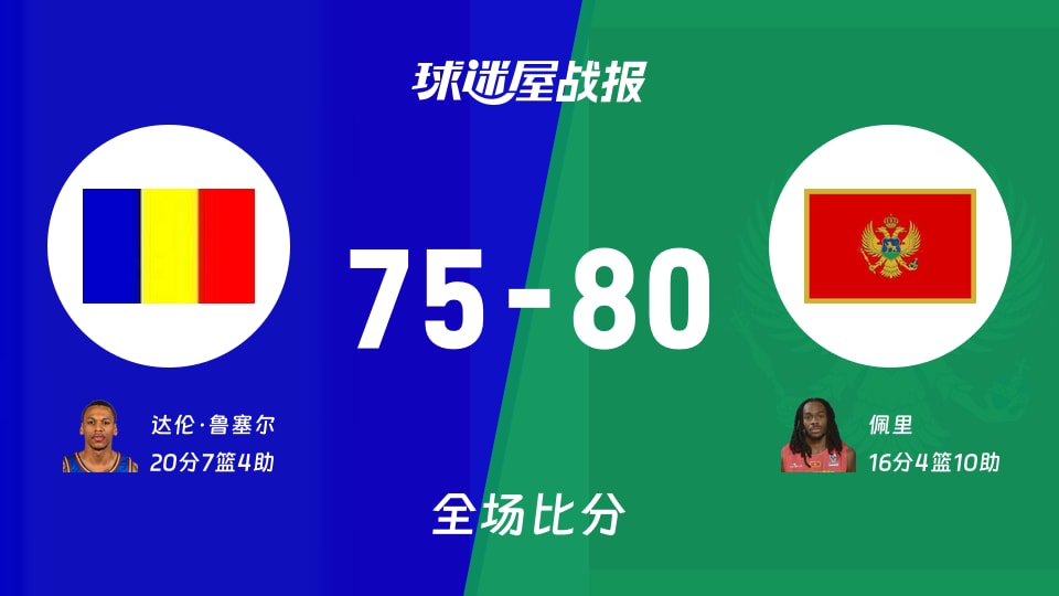 世欧预第一阶段：佩里16+4+10，黑山以80-75战胜罗马尼亚