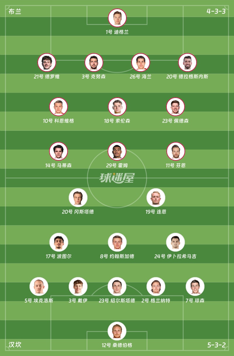 布兰vs汉坎首发阵容