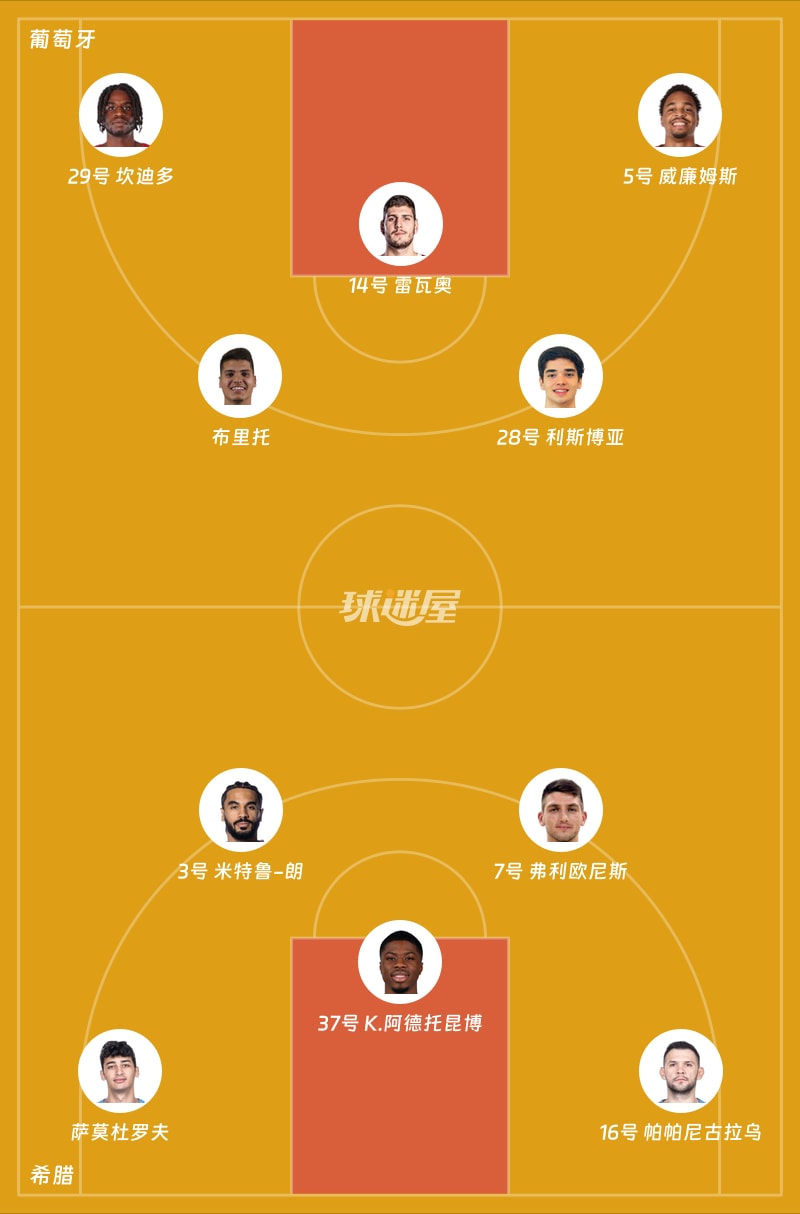 葡萄牙vs希腊首发阵容