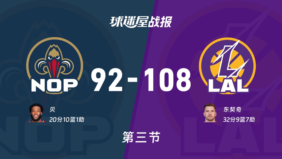 鹈鹕vs湖人:三节战罢,鹈鹕92-108湖人,东契奇得到32分