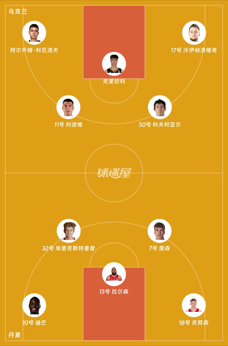 乌克兰vs丹麦首发阵容