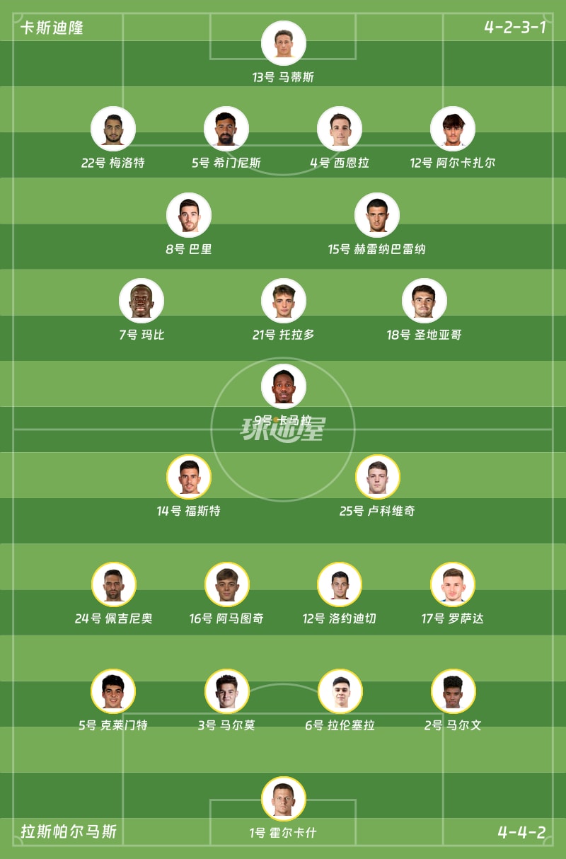卡斯迪隆vs拉斯帕尔马斯首发阵容