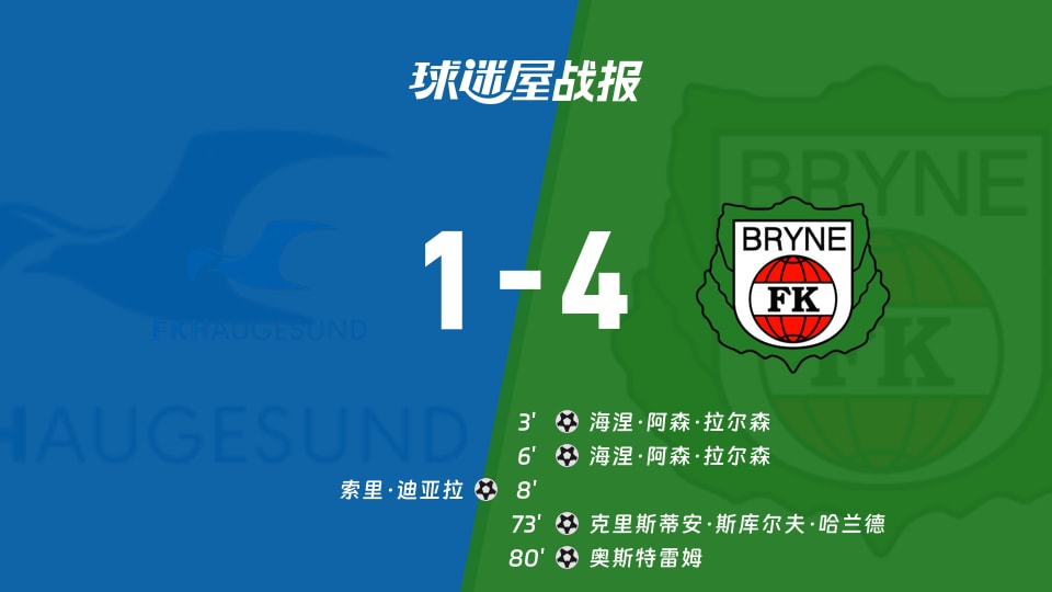 【挪超联赛第30轮】海于格松vs布莱尼比赛结果：海于格松(1-4)布莱尼比分战报(2025年12月01日)