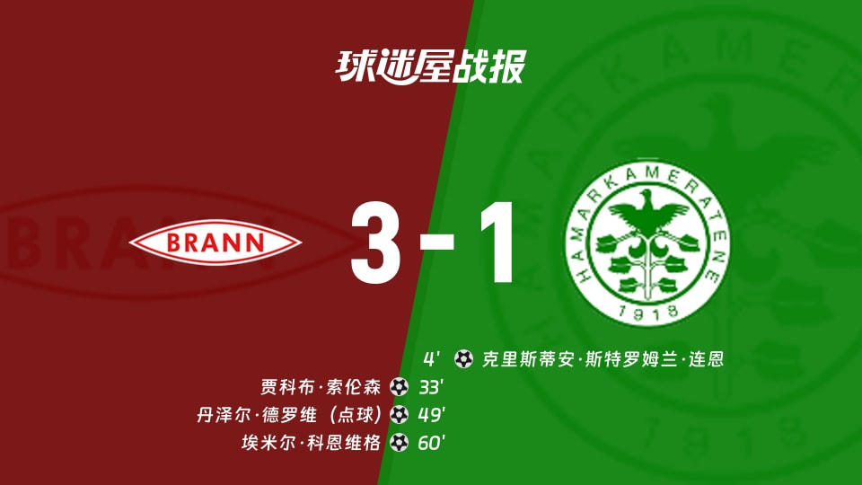 【挪超联赛第30轮】布兰vs汉坎比赛结果：布兰(3-1)汉坎比分战报(2025年12月01日)