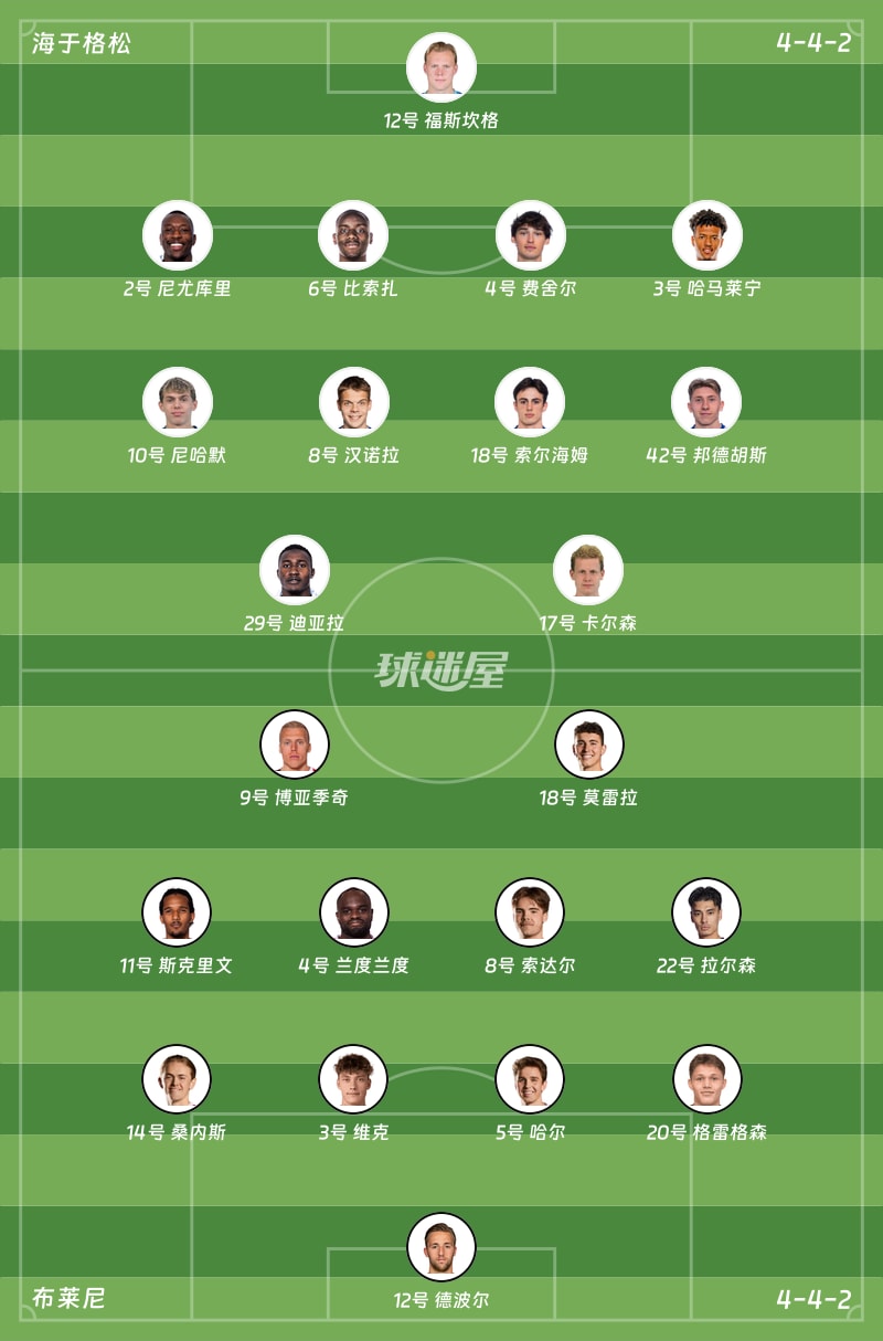 海于格松vs布莱尼首发阵容