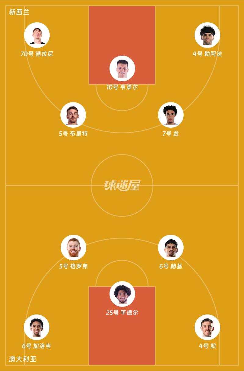 新西兰vs澳大利亚首发阵容