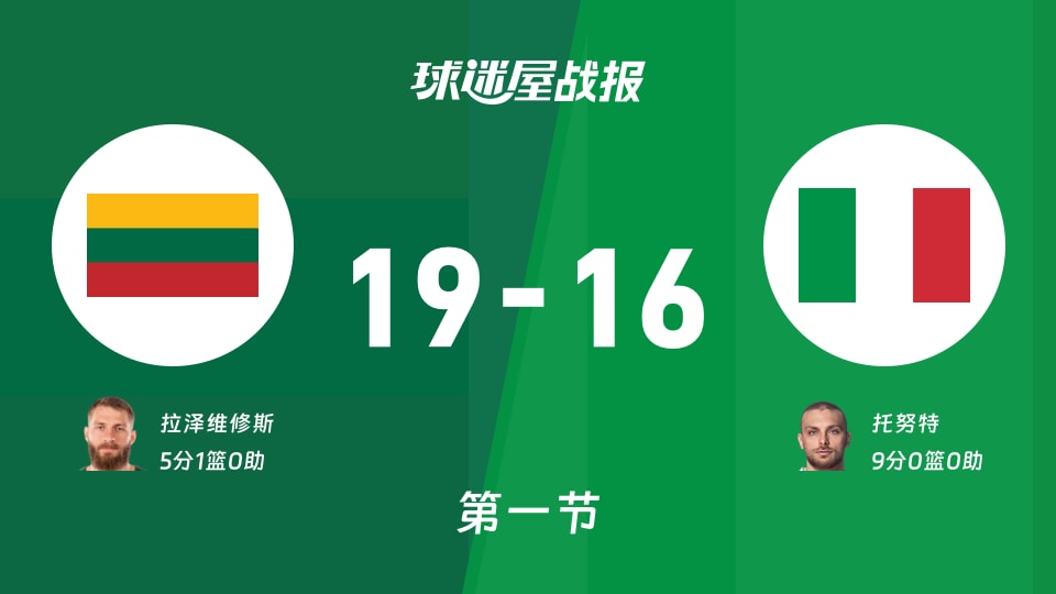 立陶宛vs意大利：首节结束，立陶宛19-16意大利，托努特得到9分