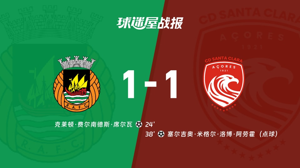 【葡超联赛第12轮】里奥阿维vs圣克拉拉比赛结果:里奥阿维(1-1)圣克拉拉比分战报(2025年11月30日)