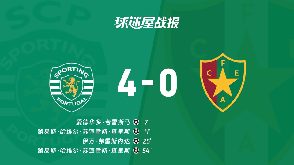 【葡超联赛第12轮】葡萄牙体育vs阿马多拉之星比赛结果：葡萄牙体育(4-0)阿马多拉之星比分战报(2025年12月01日)