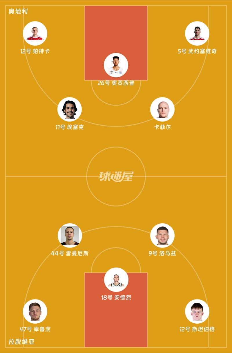 奥地利vs拉脱维亚首发阵容