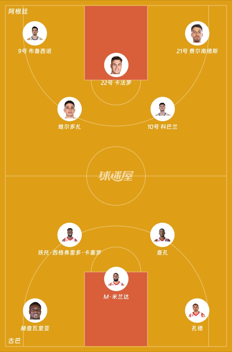 阿根廷vs古巴首发阵容